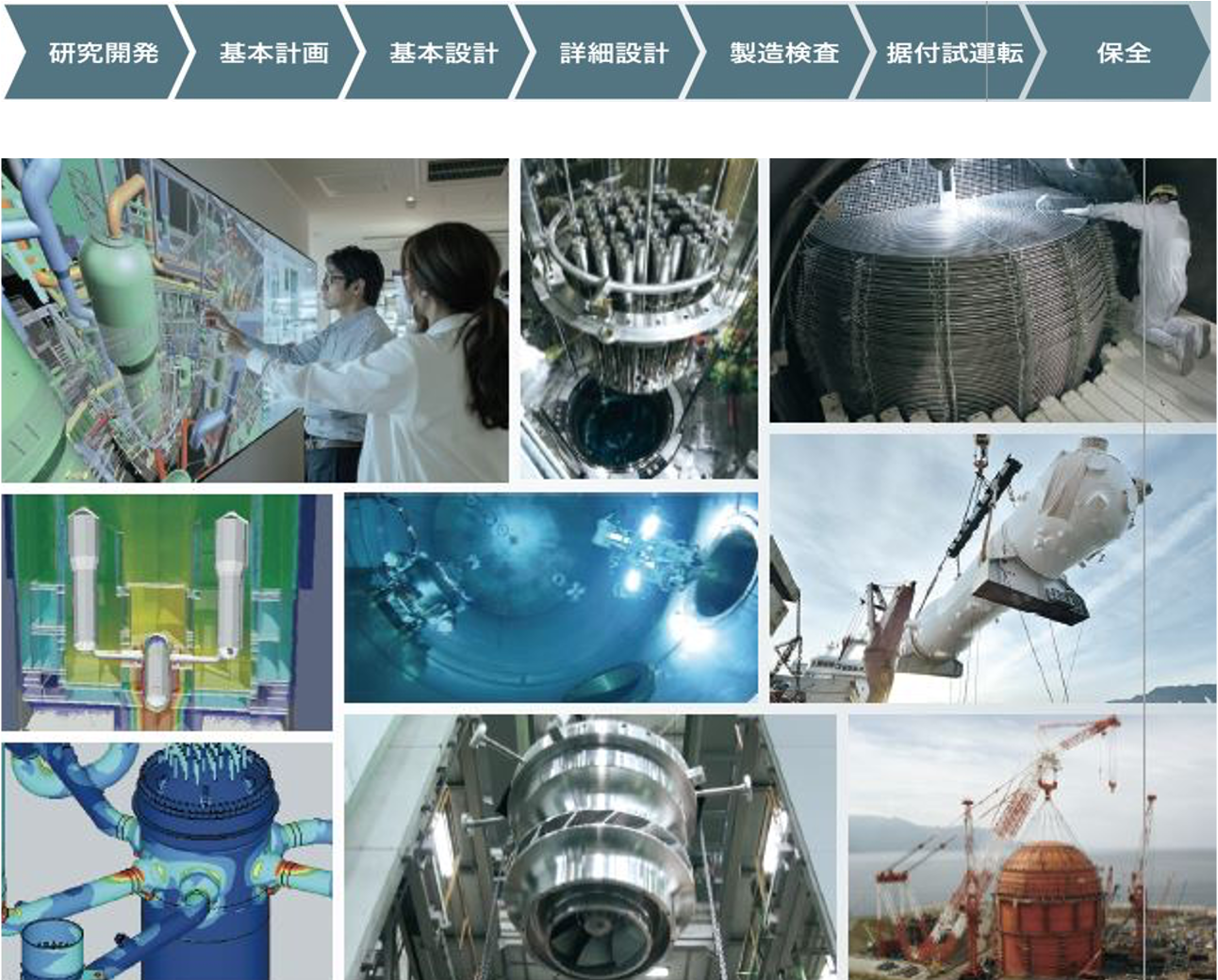 研究開発、基本計画、基本設計、詳細設計、製造・検査、据付・試運転、保全