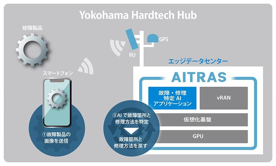 Yokohama Hardtech Hub