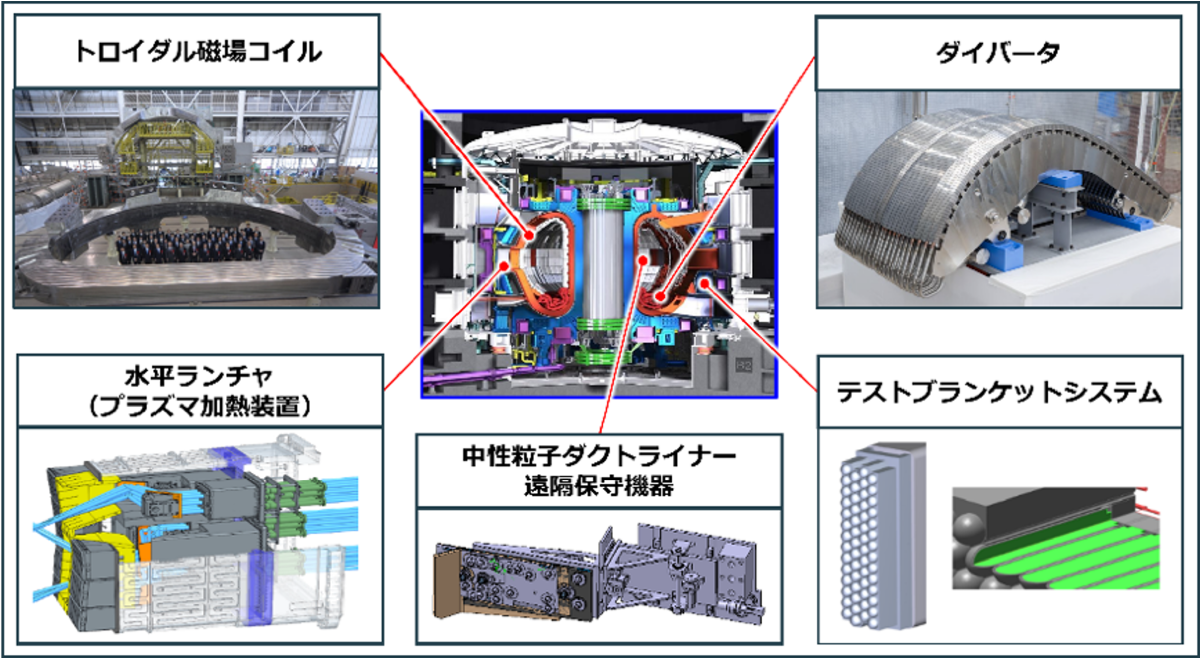 国際プロジェクトITER計画への取組み