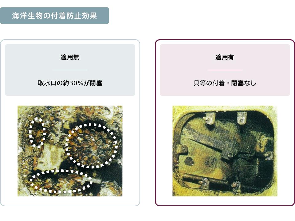 電解装置：海洋生物付着防止装置（MENES TypeC）MGPS | 三菱重工