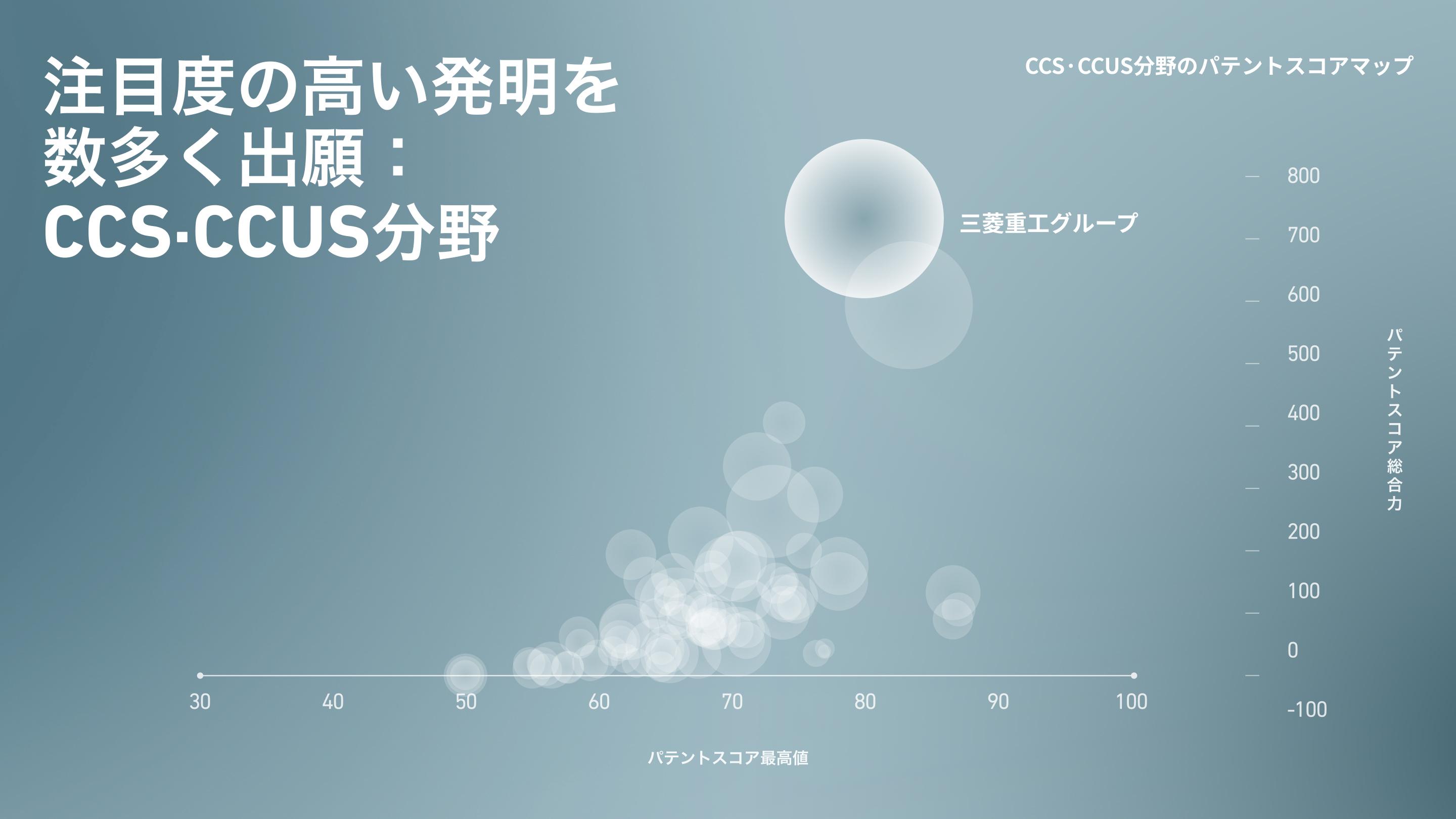 注目度の高い発明を数多く出願：CCS・CCUS分野
