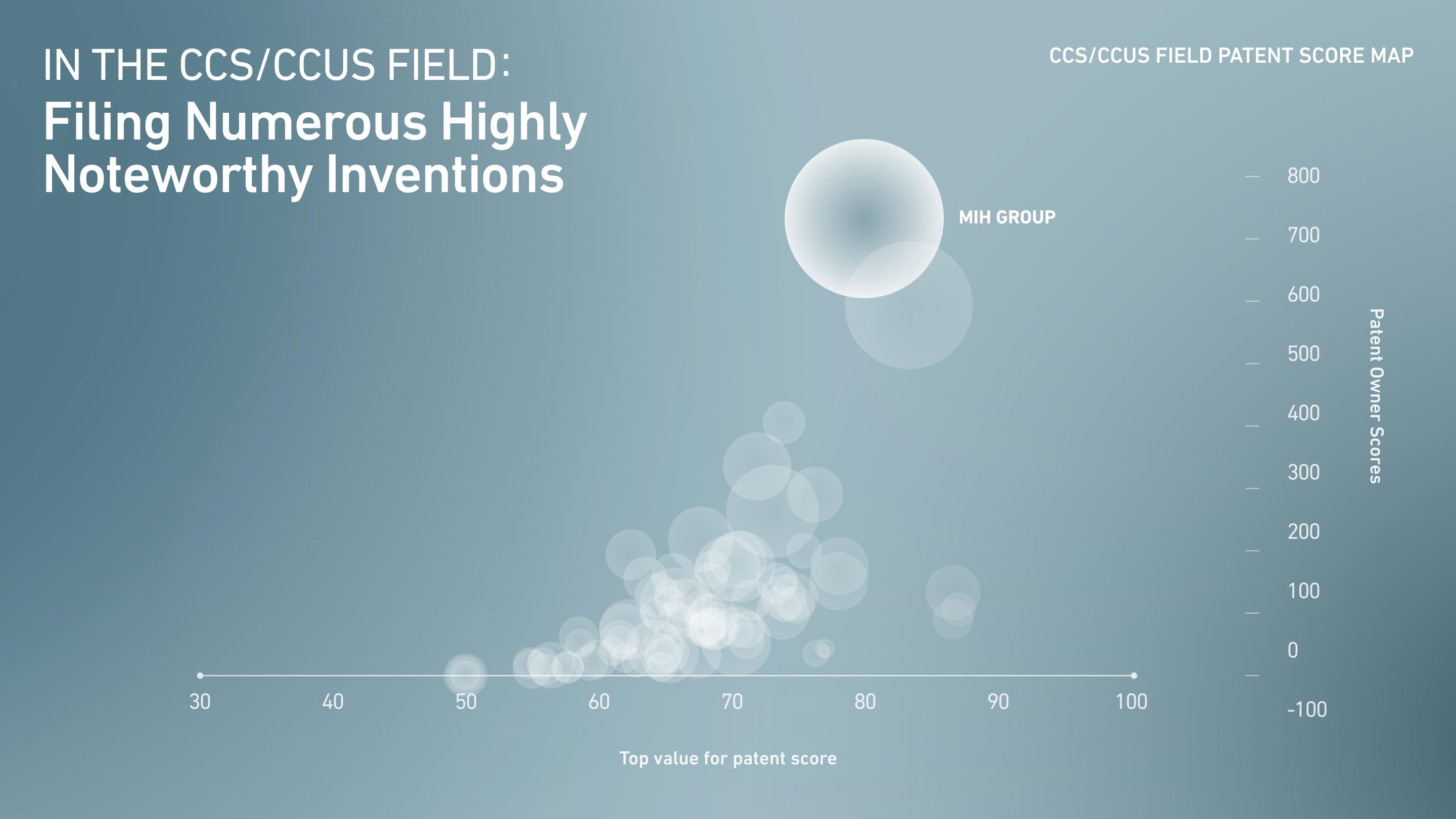 IN THE CCS/CCUS FIELD: Filing Numerous Highly Noteworthy Inventions