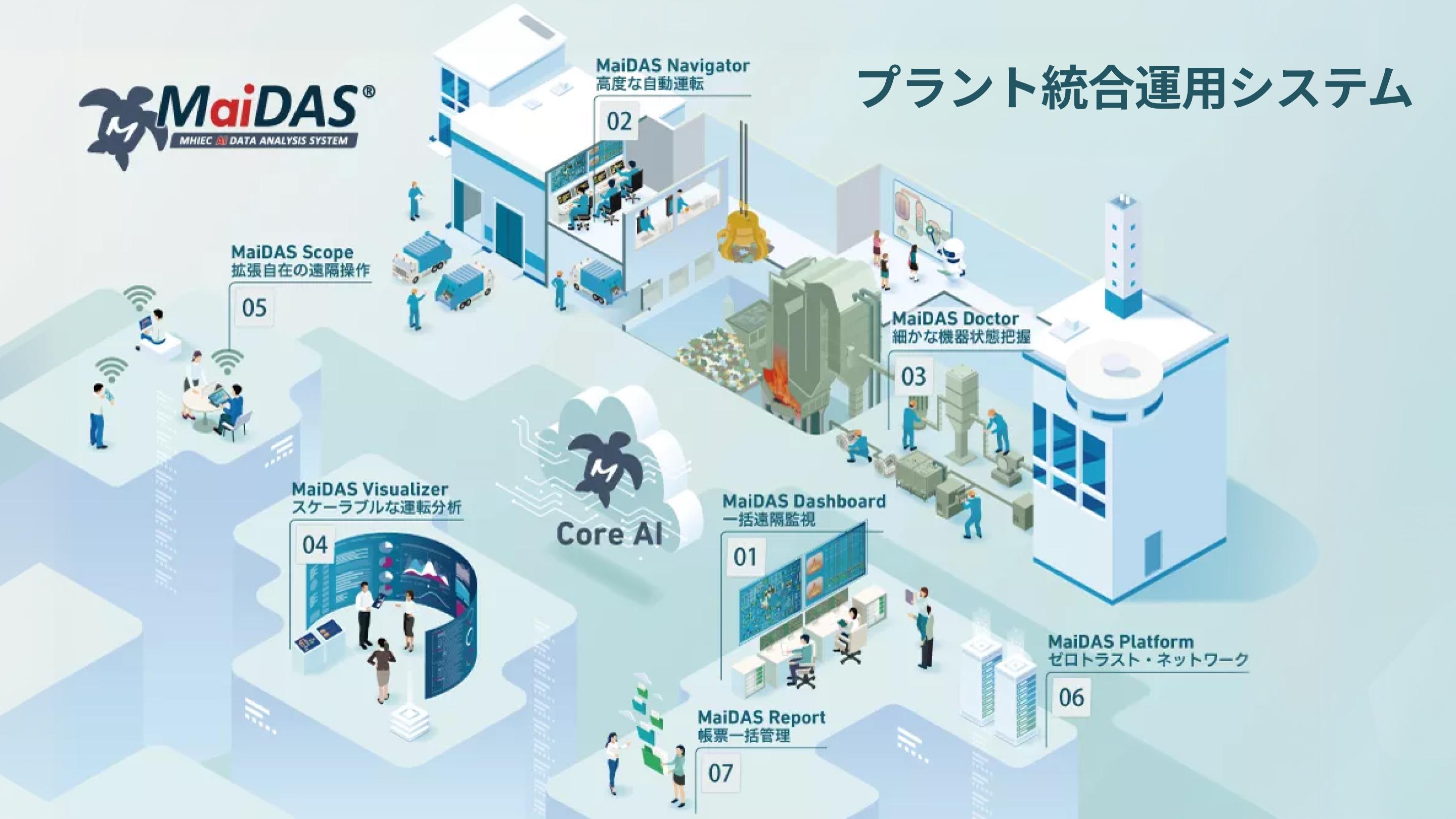 プラント統合運用システム