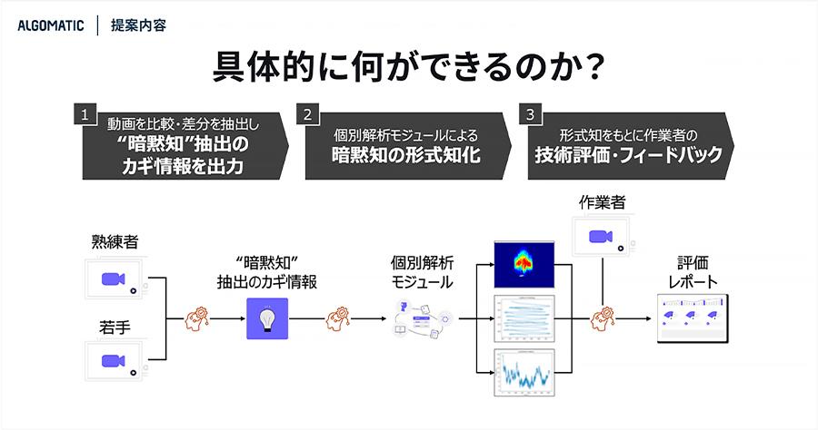 具体的に何ができるのか？