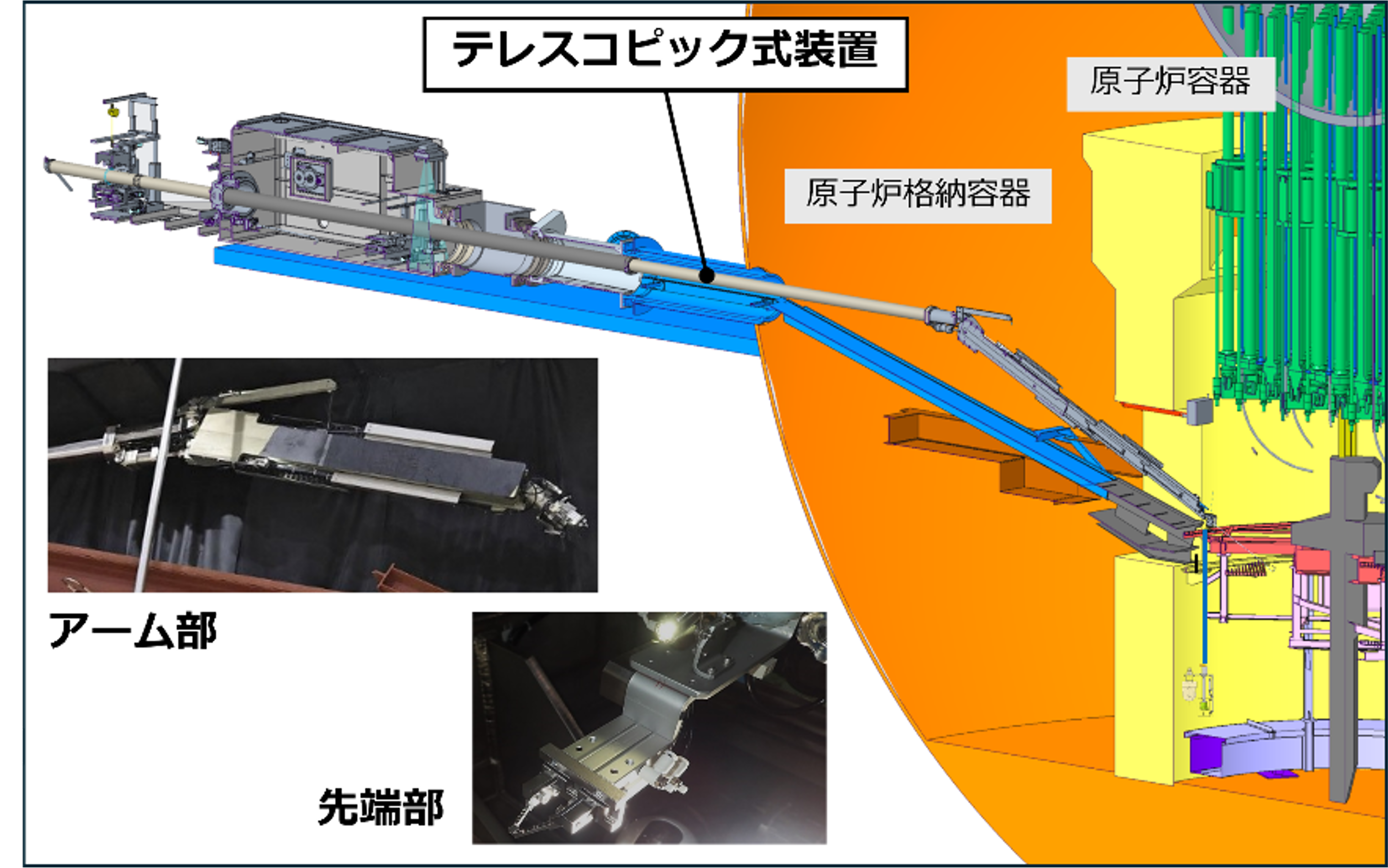 テレスコピック式装置