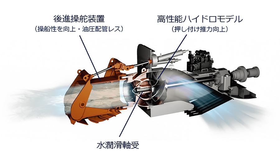 最新型ウォータージェット推進装置