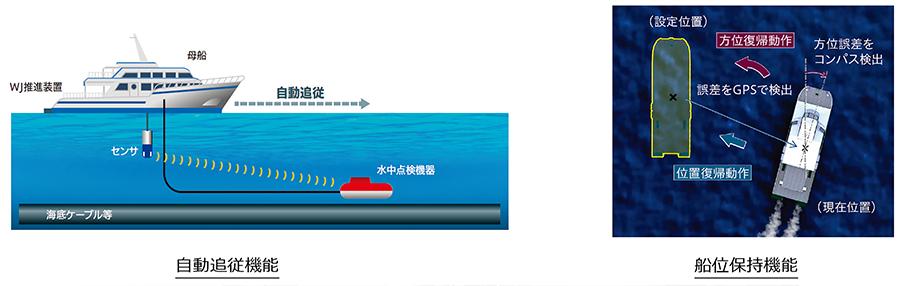 自動追従機能　船位保持機能