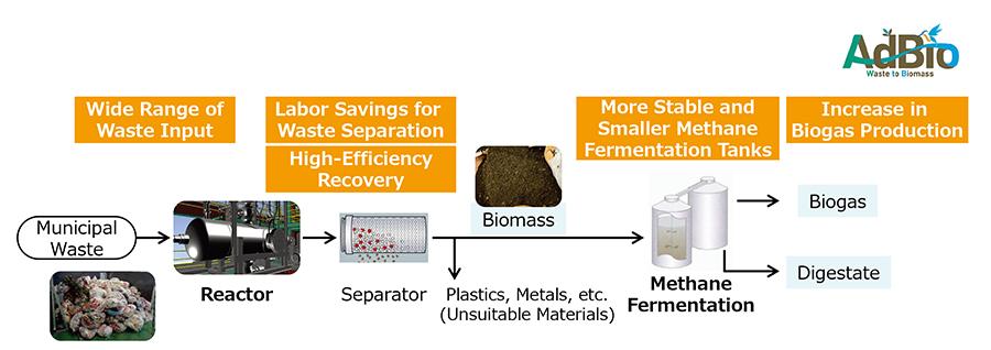 AdBio® Basic System Configuration