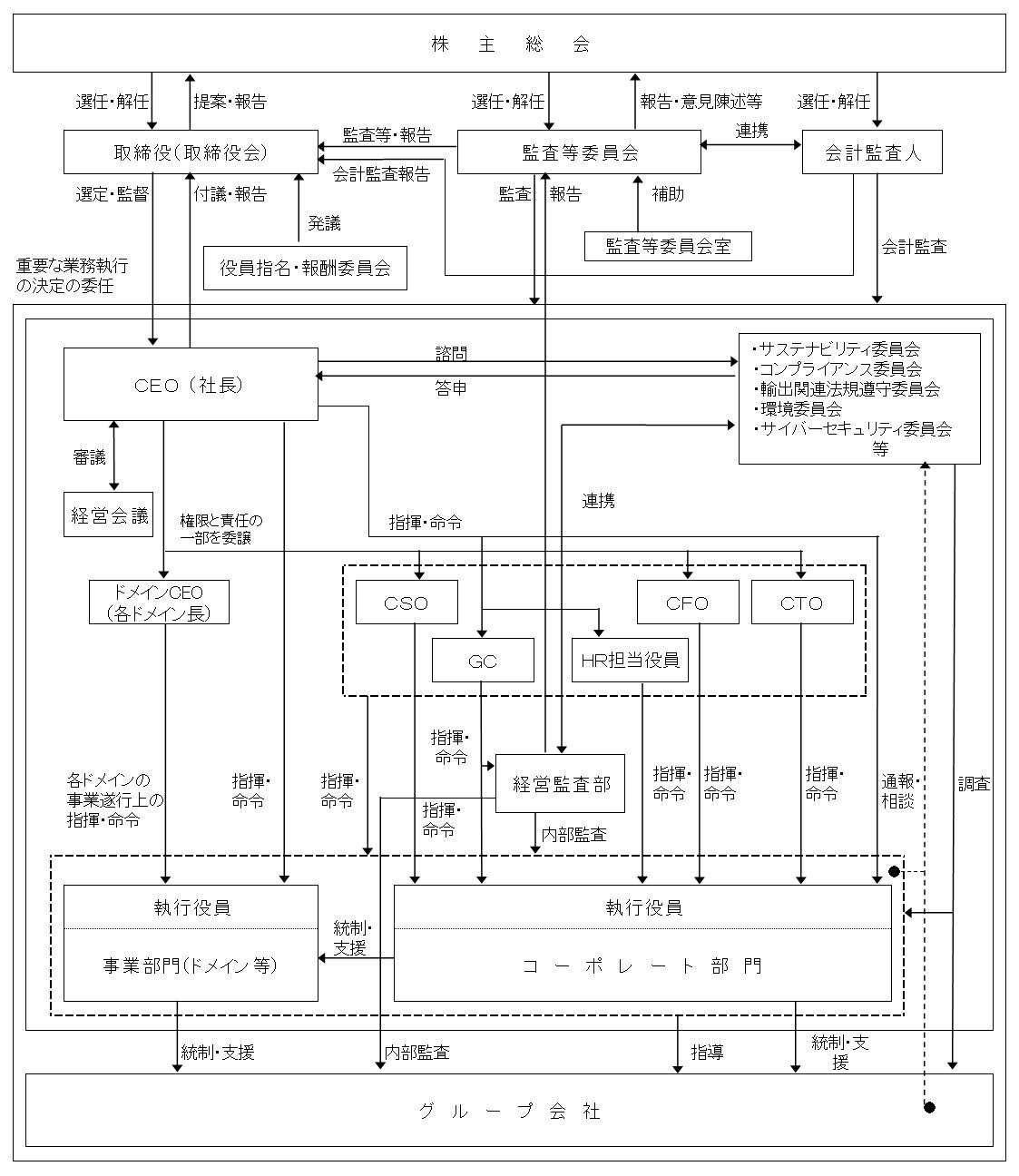 模式図