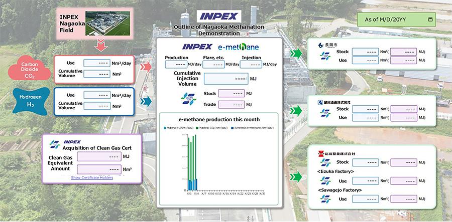 Fig. 2: Progress management for the entire demonstration project (System screen image)
