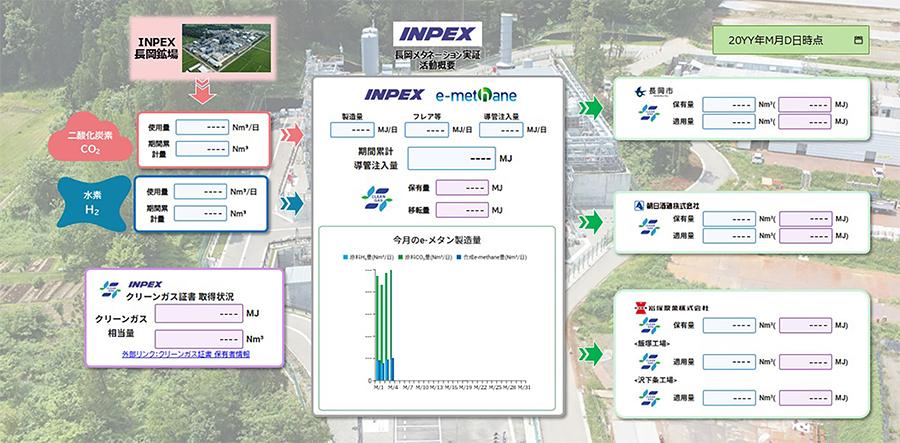 図2：実証全体の進捗管理（システム画面イメージ）