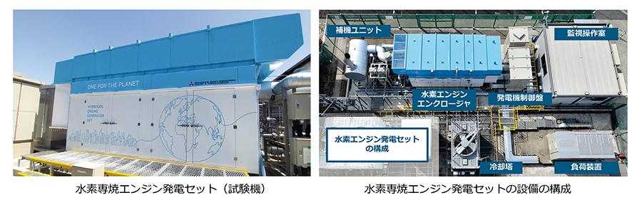 水素専焼エンジン発電セット（試験機）　水素専焼エンジン発電セットの設備の構成