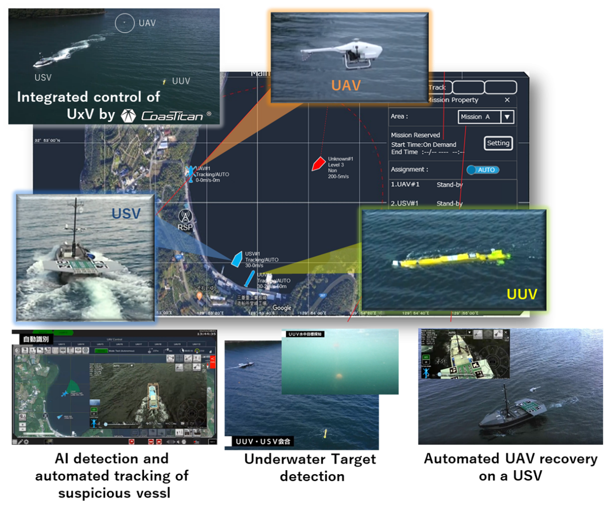 Integrated control of UxV across domains（UAV・USV・UUV）