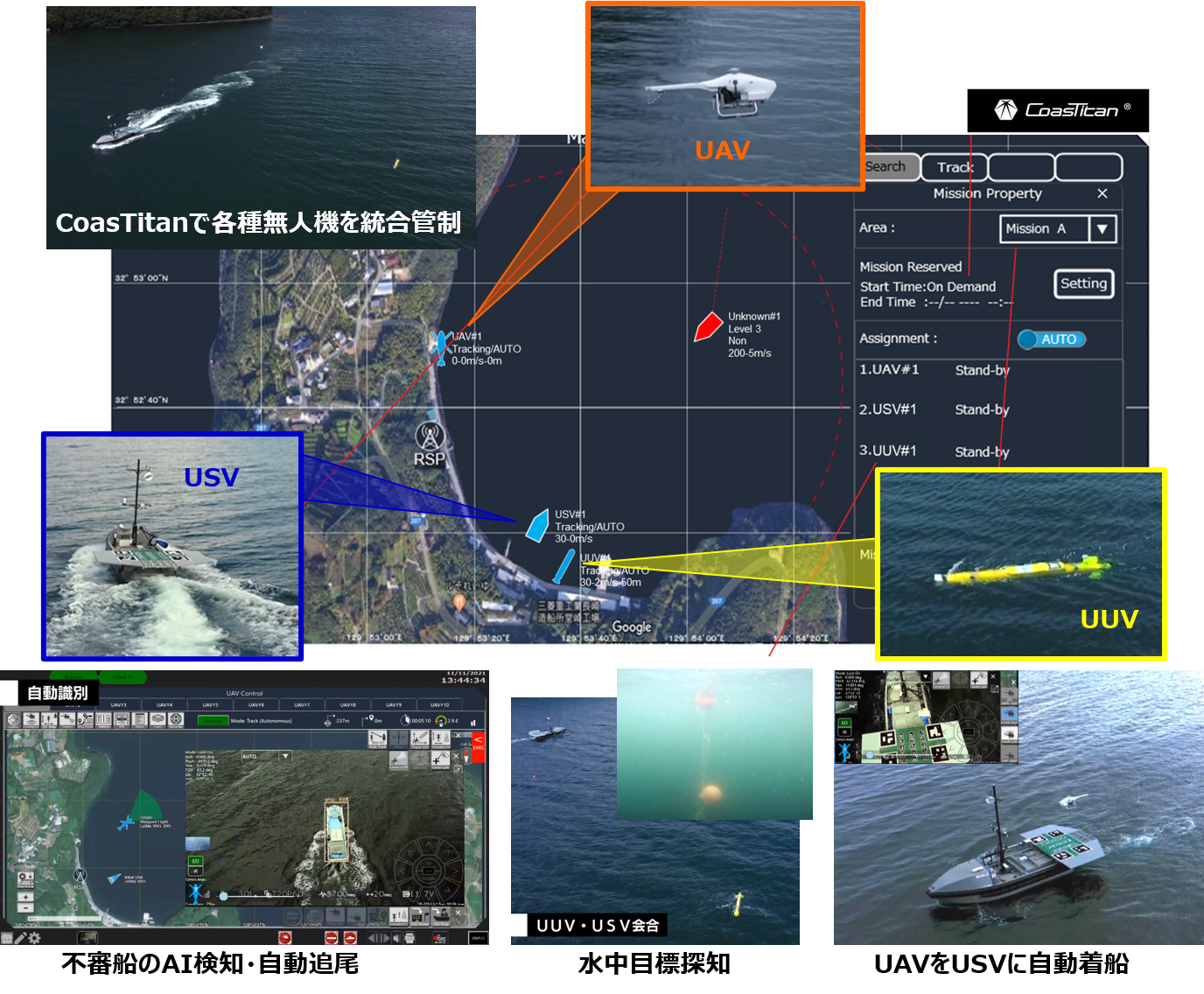 複数無人機（UAV・USV・UUV）の統合管制
