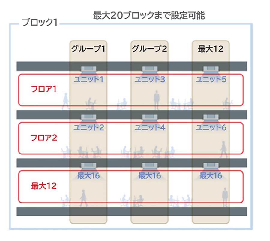 最大20ブロックまで設定可能