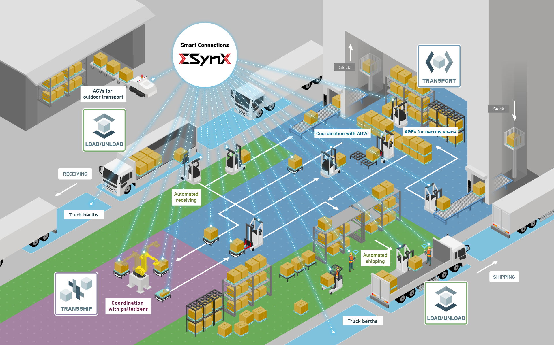 ∑igmaSynx concept