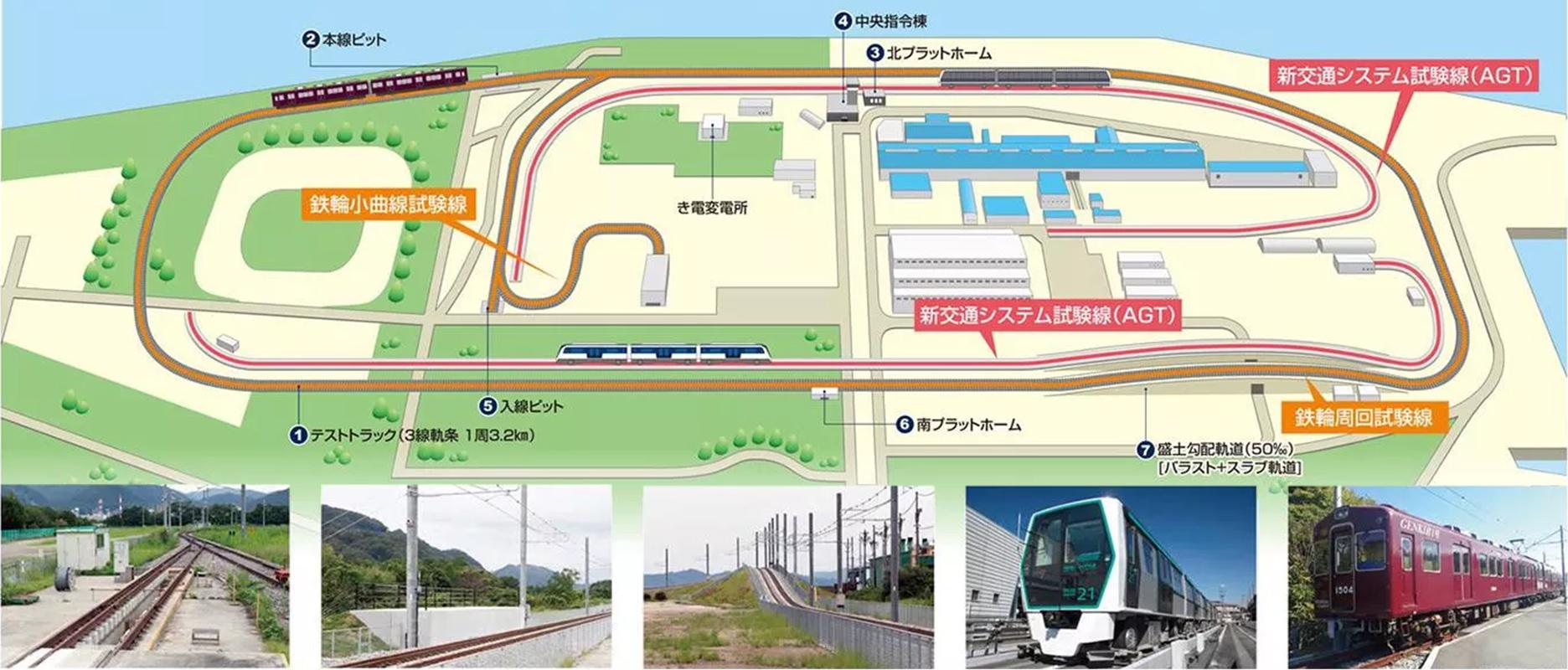 Urban Mobility Railway System Testing Facility