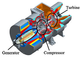 [Cutaway view of MET83MAG hybrid turbocharger]