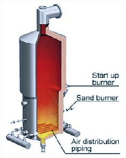 Mitsubishi Bubbling Fluidized Bed (BFB) Incineration System